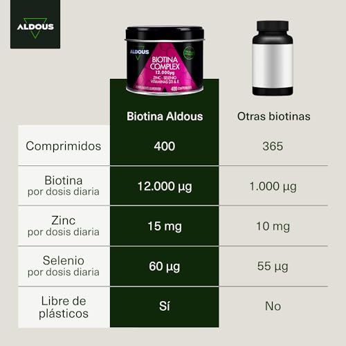 Biotin + Zinc + Selenium - 400 Tablets 12,000 mcg (1+ Year Supply) - Hair Vitamins - Biotin for Hair, Strengthens Skin and Nails - With Vitamin D3 and E - No Additives