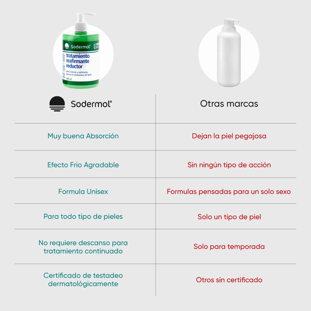 Gel Crema Reductora Anticelulítica y Reafirmante 500ml - SODERMOL