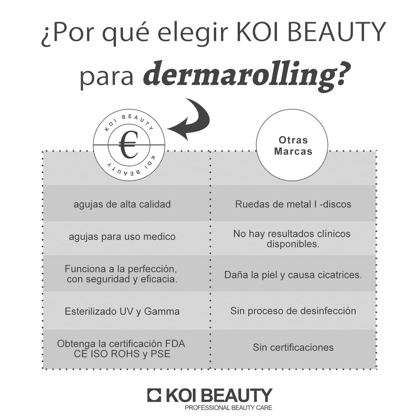 Dermaroller 0.5mm Titanio para Cabello y Barba - KOI Beauty