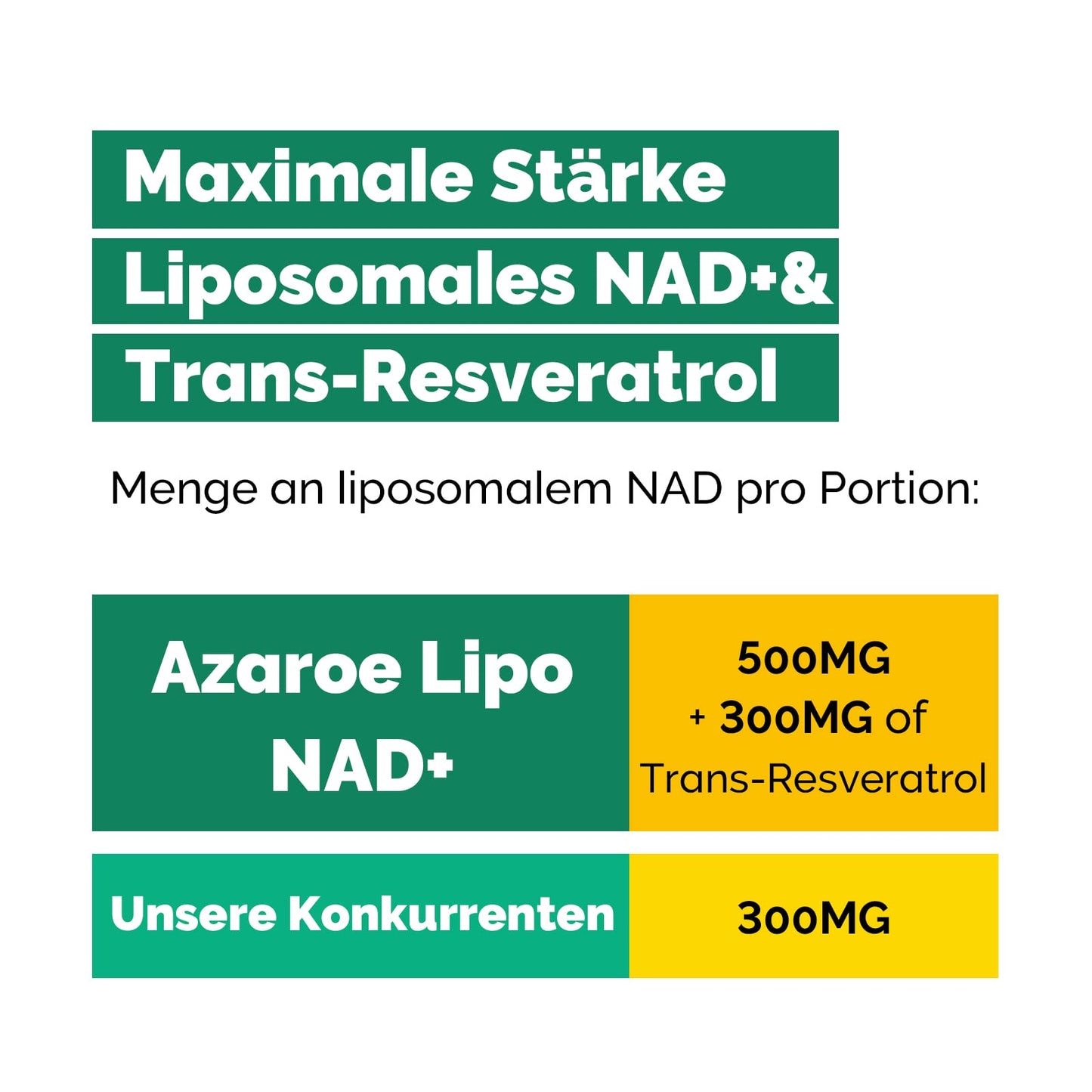 Liposomal NAD+ and Trans-Resveratrol 800mg Softgels, More Efficient NMN Alternative than NMN, High Absorption, Real NAD+ Supplement for Cellular Repair (60 Count (Pack of 1))