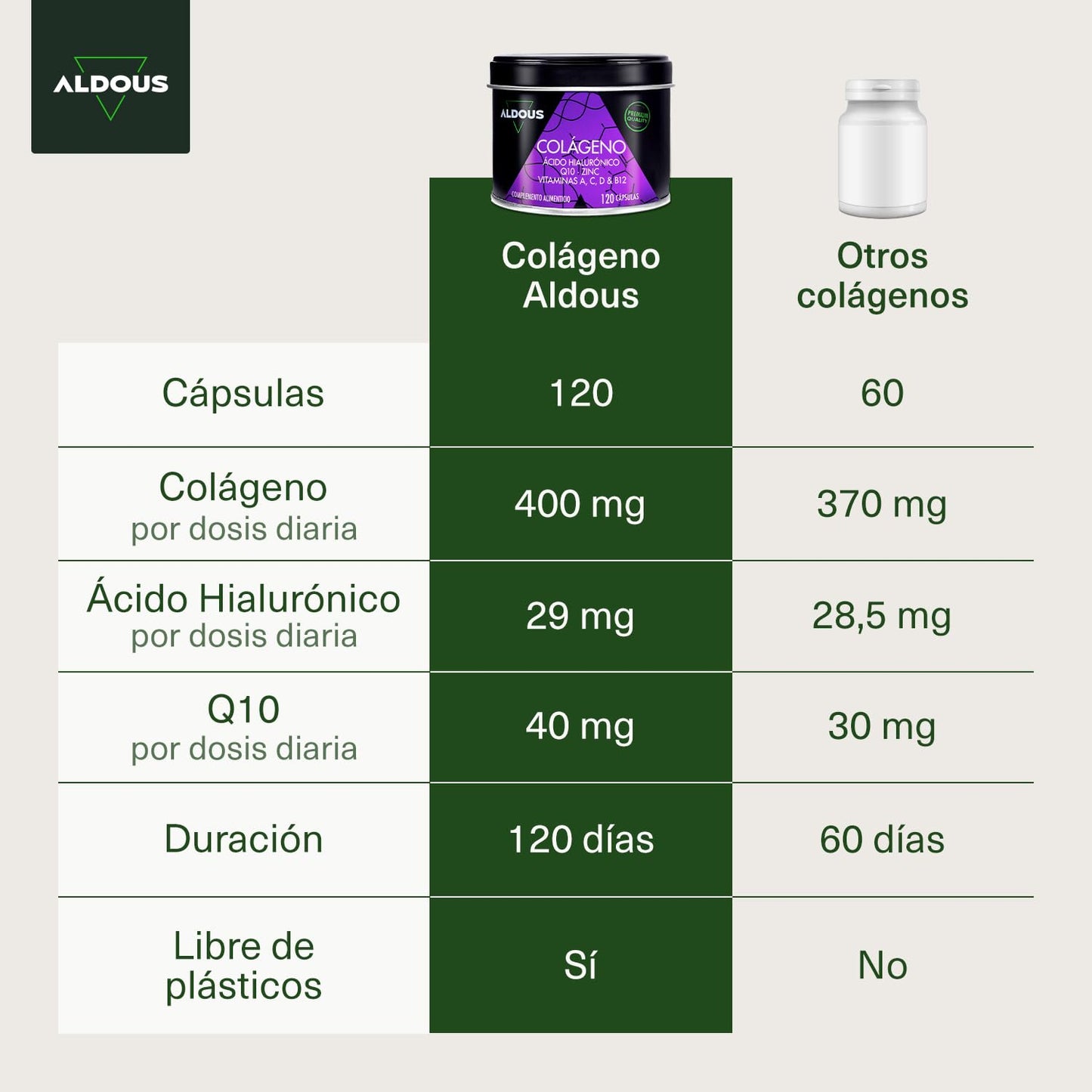 120 Collagen Capsules with Hyaluronic Acid + Coenzyme Q10 + Vitamins A, C, D and B12 + Zinc | Energy and Strong Joints | Hydrolyzed Collagen | 750mg | Made in Spain