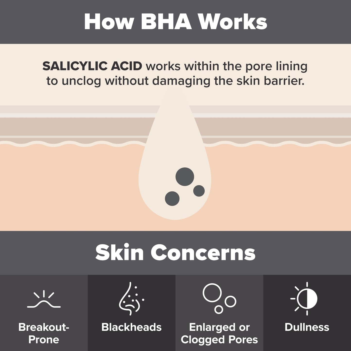 Paula's Choice Skin Perfecting 2% BHA Exfoliante Líquido - 30 ml