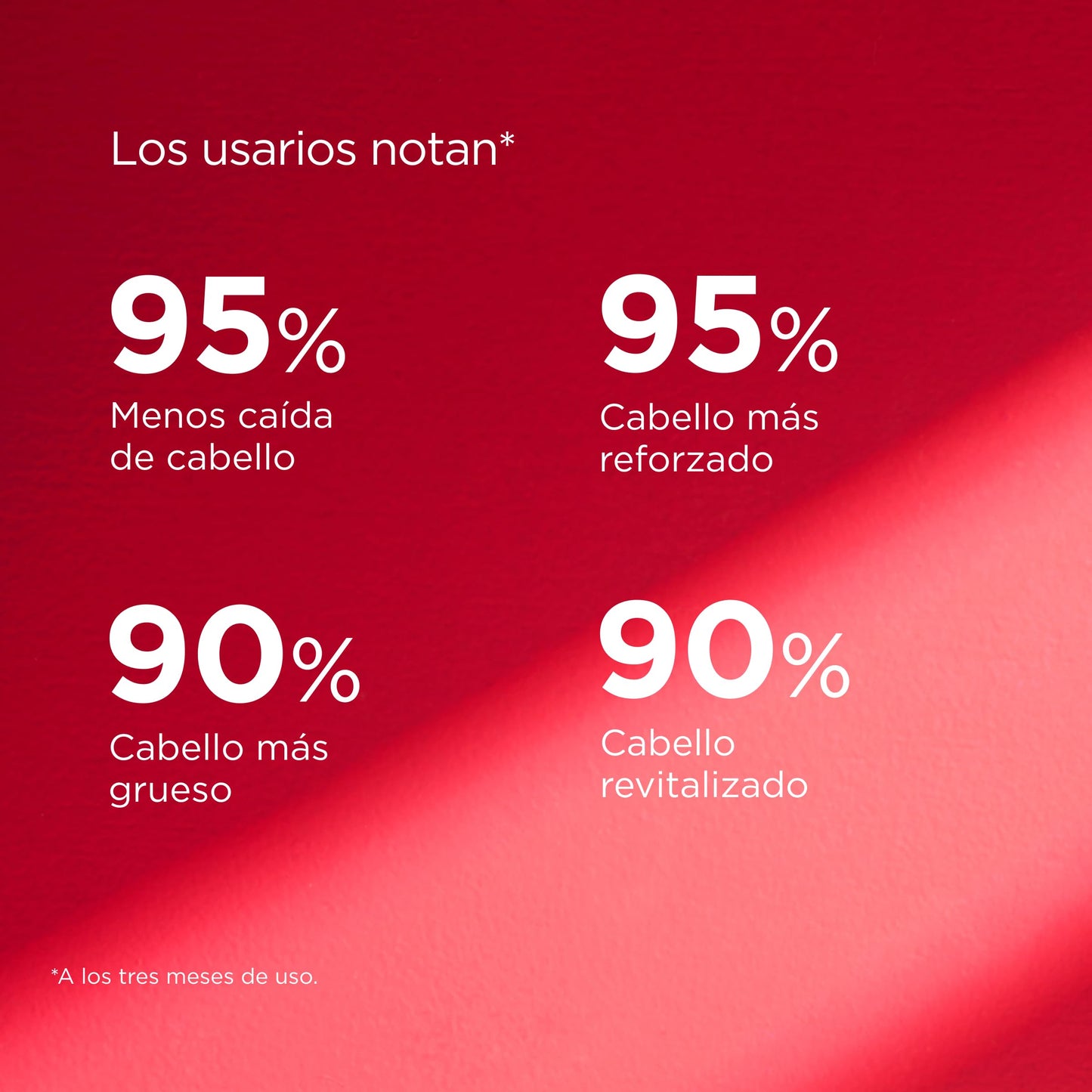 ISDIN Lambdapil 5 Alfa Plus - Cápsulas Anticaída del Cabello (60 uds)