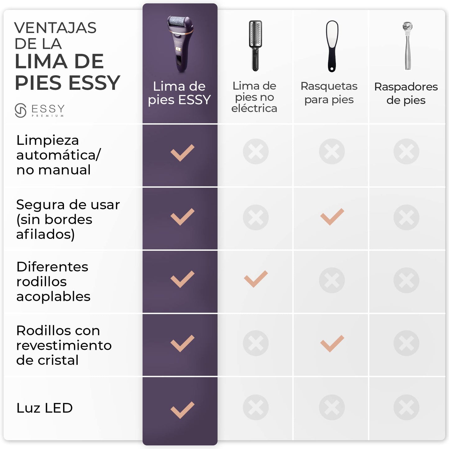 Lima Eléctrica Recargable Essy para Pies con 5 Rodillos - Morado