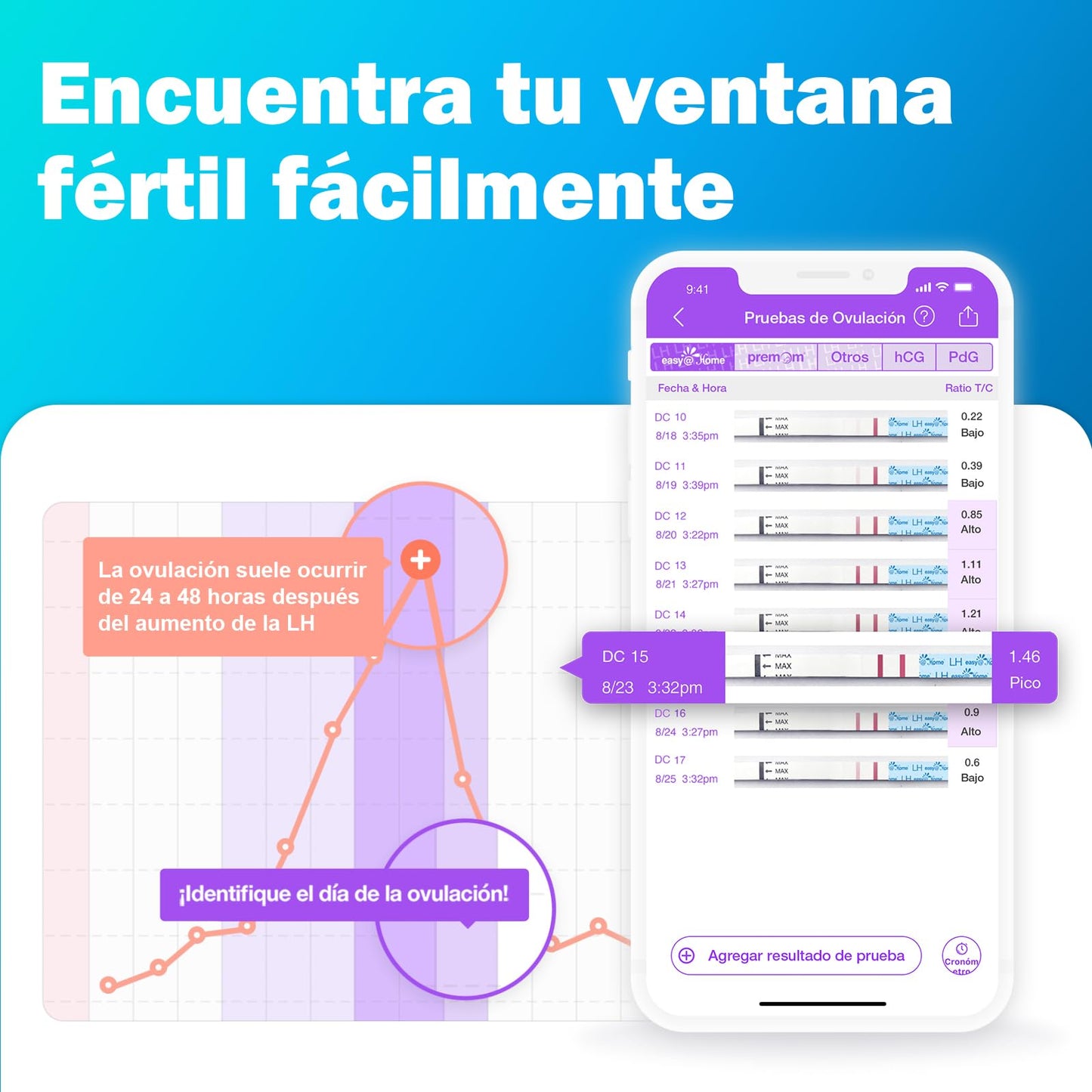 50 Pruebas de Ovulación Ultrasensibles Easy@Home - 25 mlU/ml con Resultados Precisos y App Premom Gratuita