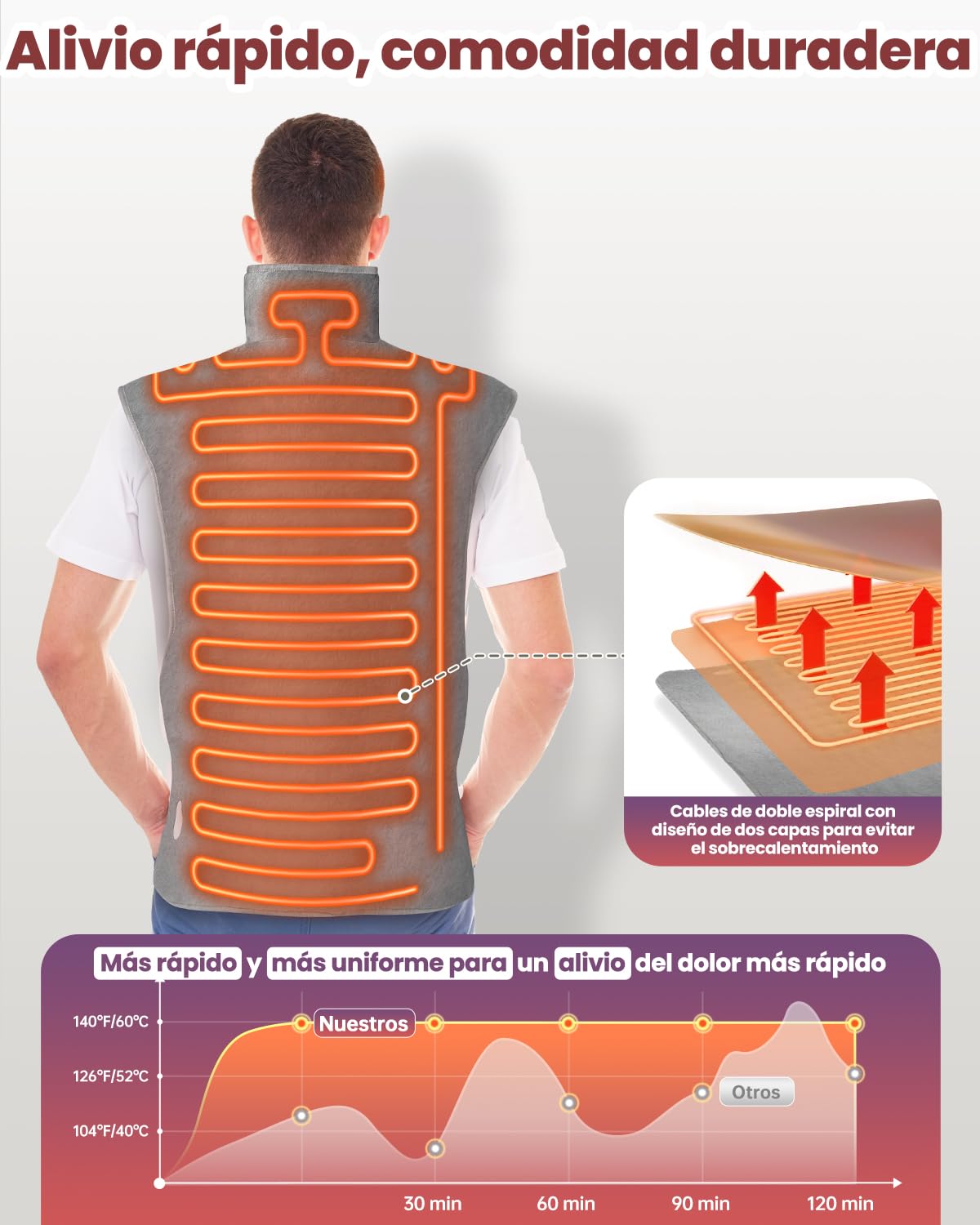 Mefine Manta Eléctrica Espalda y Cuello - 100x61 cm, 6 Temperaturas