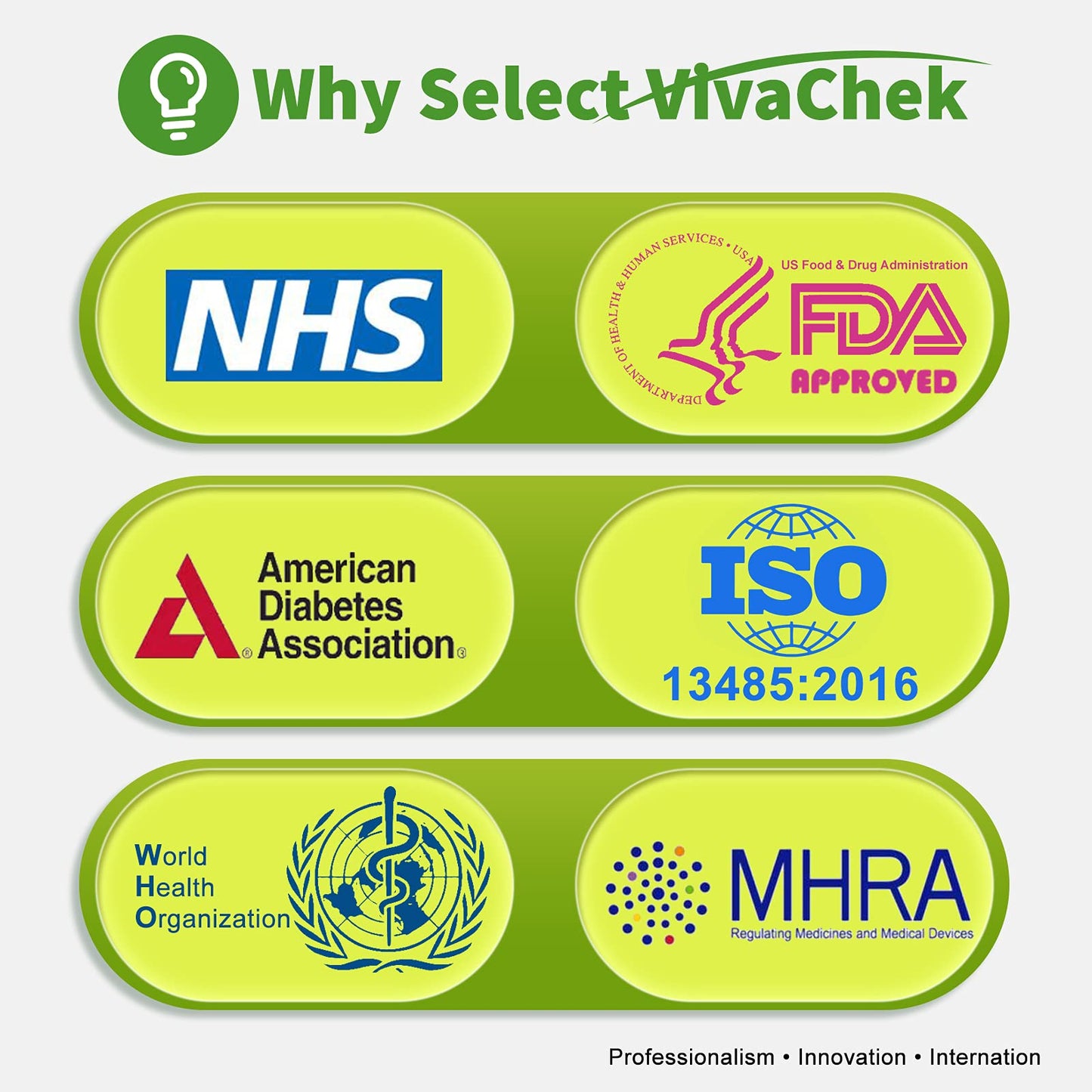 Medidor de Glucosa VivaChek Ino Kit con 50 Tiras y 900 Memorias