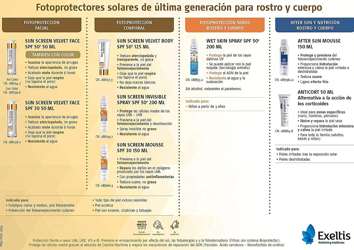 Frezyderm Sun Screen Velvet Facial Sunscreen Cream SPF 30 (velvety texture, prevents photoaging), 50ml
