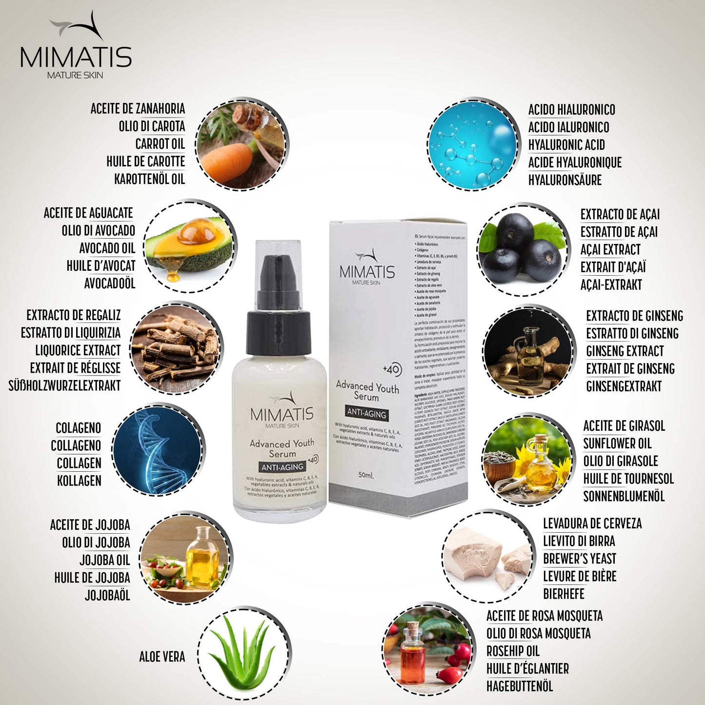 Vitamin C Serum +40 Years Mature Skin Hyaluronic Acid and Facial Collagen Anti-Wrinkle and Illuminating Face and Eye Contour for Women and Men - From Spain