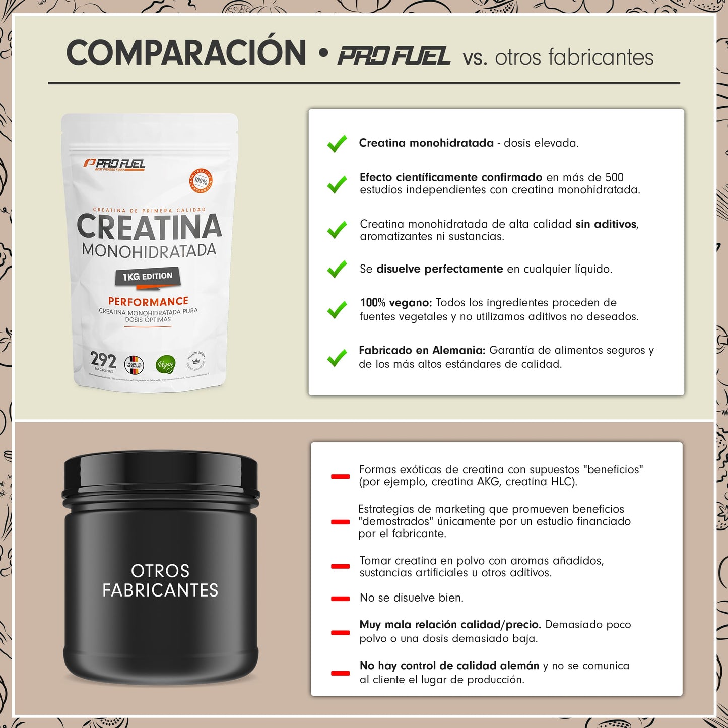 Creatine Monohydrate Powder 1kg / 1000g - Micronized Quality - Optimally Dosed - Pure Creatine without Additives - 100% Vegan - for 292 Days