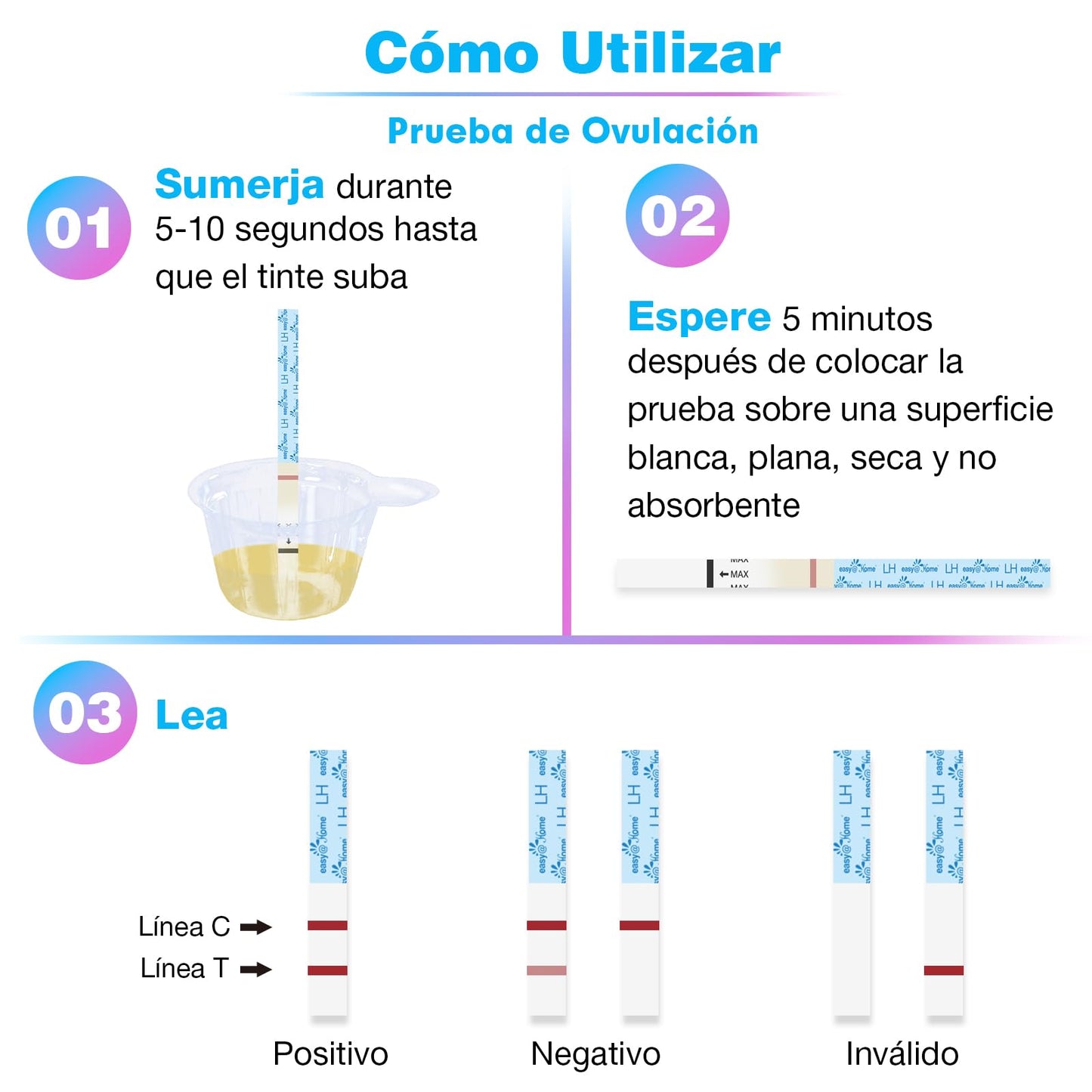 Embarazada Positivo Prueba De Ovulacion Clearblue Ovulación