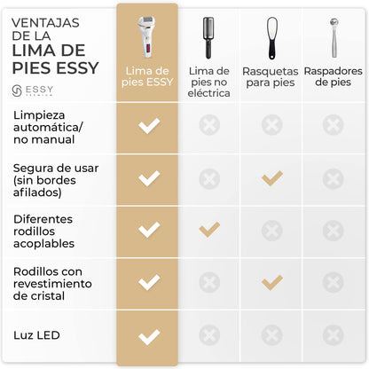 Essy Lima Eléctrica Pies Durezas Exfoliante Callos para Pies Electrico Pedicura Lima Pies Durezas Recargable Profesional Pulidor de Callos Cuidado Talon con 5 Rodillos de Recambio (Blanco)