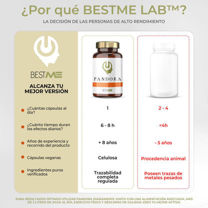 Bestme Lab Pandora | Nootrópico 100% Natural Fórmula Original 9 en 1 + Concentración + Memoria + Energía | Melena de León, Ginkgo Biloba, Bacopa Monnieri, Cafeína, L-Teanina, Vitaminas B12 B6 B2