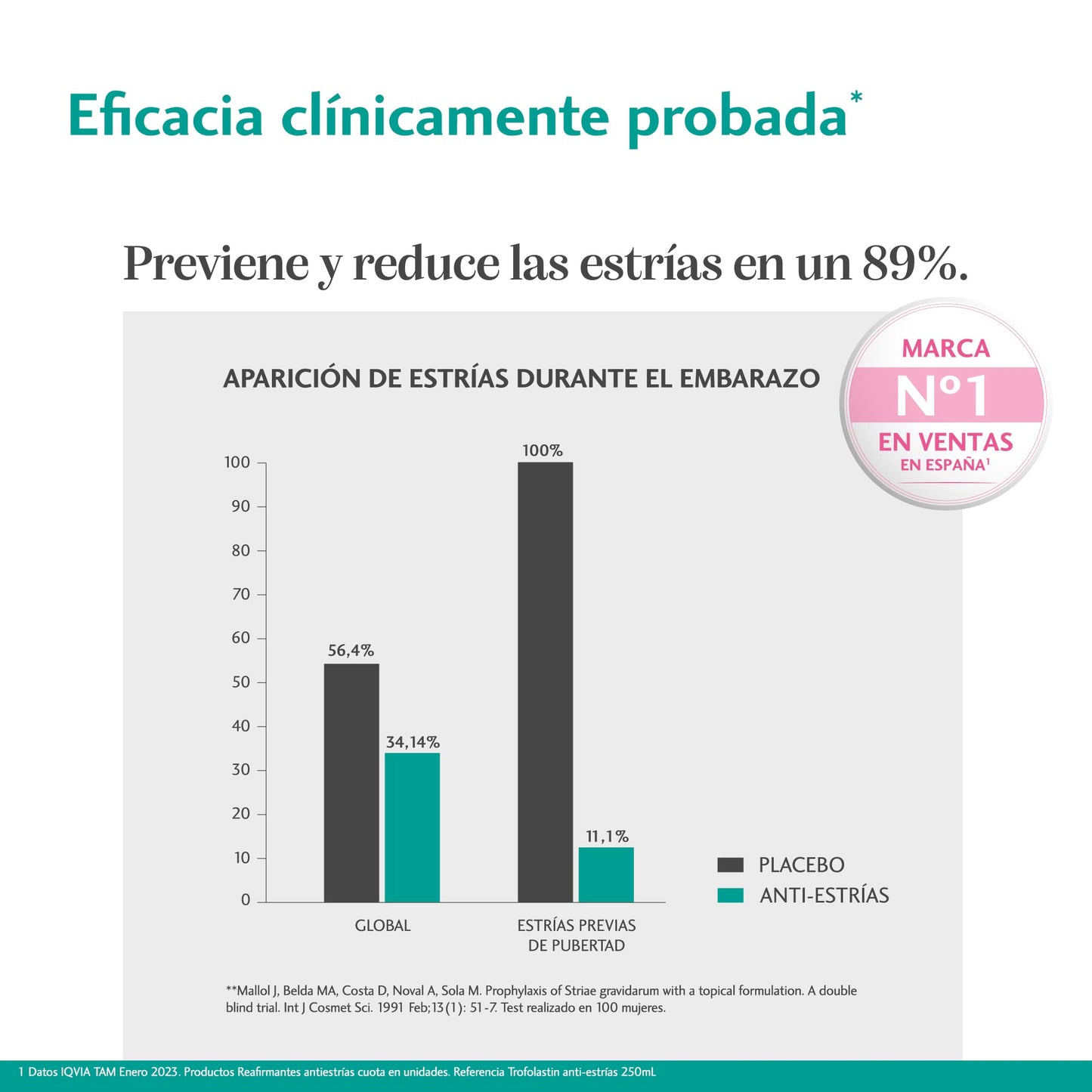 Trofolastin - Crema Antiestrías, Previene y Reduce la Formación de Estrías - Embarazo, Adolescentes y deportistas - 250 ml (Paquete de 1)