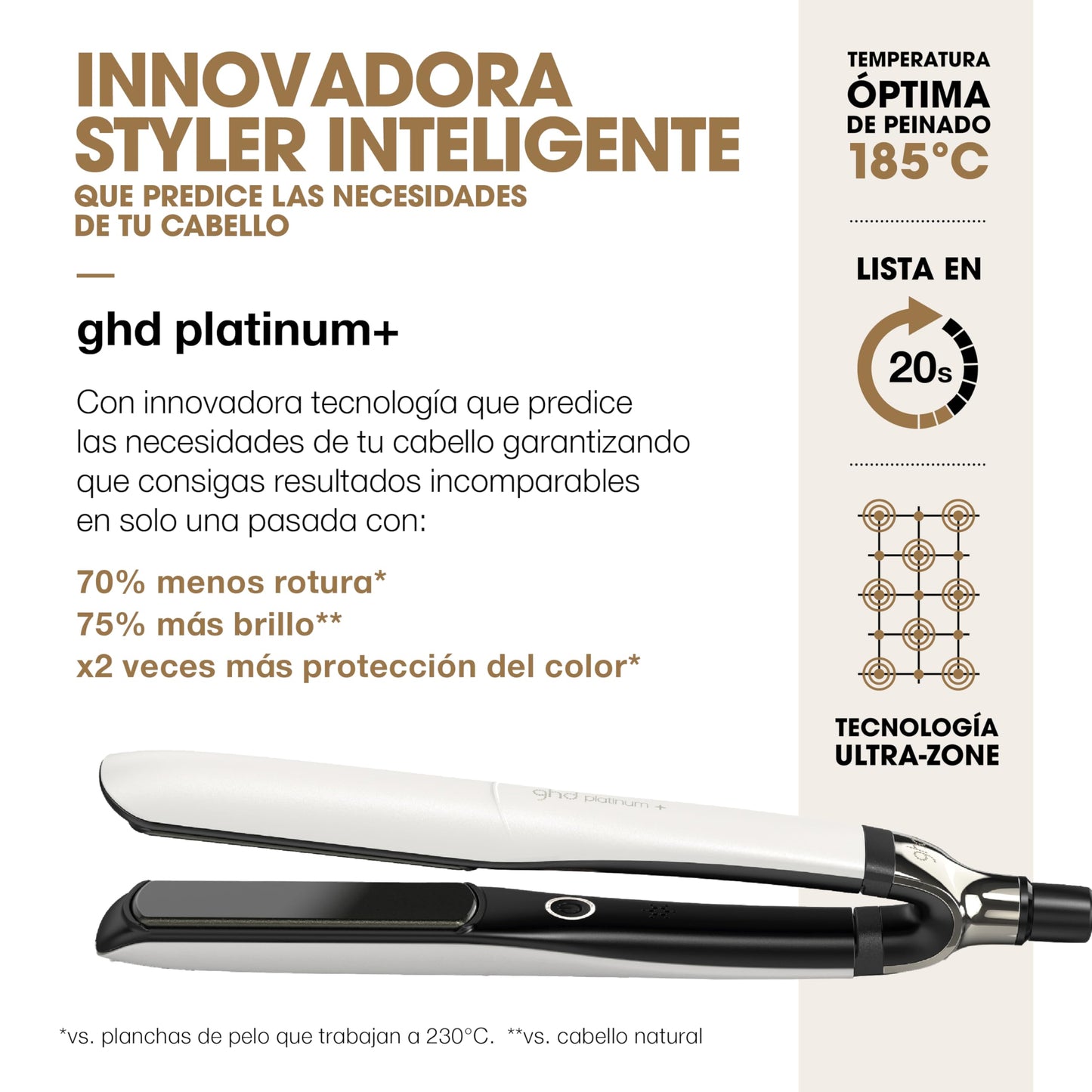 ghd platinum+ blanca - Plancha de pelo profesional inteligente, menos rotura del cabello, más brillo y protección del color, tecnología Ultra-zone, temperatura óptima de peinado 185ºC homogénea